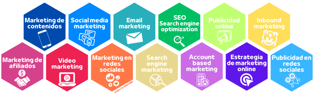 Marketing digital qué es y para qué sirve - Activa tu Vida PRO
