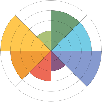 Diagrama en colores de la rueda de la vida